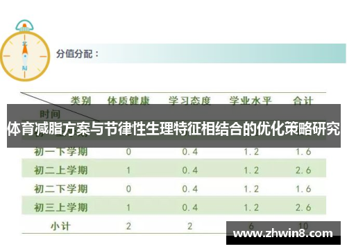 体育减脂方案与节律性生理特征相结合的优化策略研究