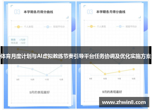 体育月度计划与AI虚拟教练节奏引导平台任务协调及优化实施方案
